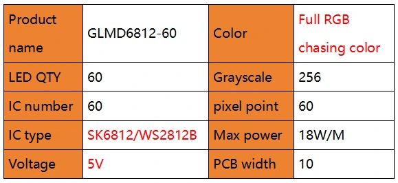 rgb lights for room